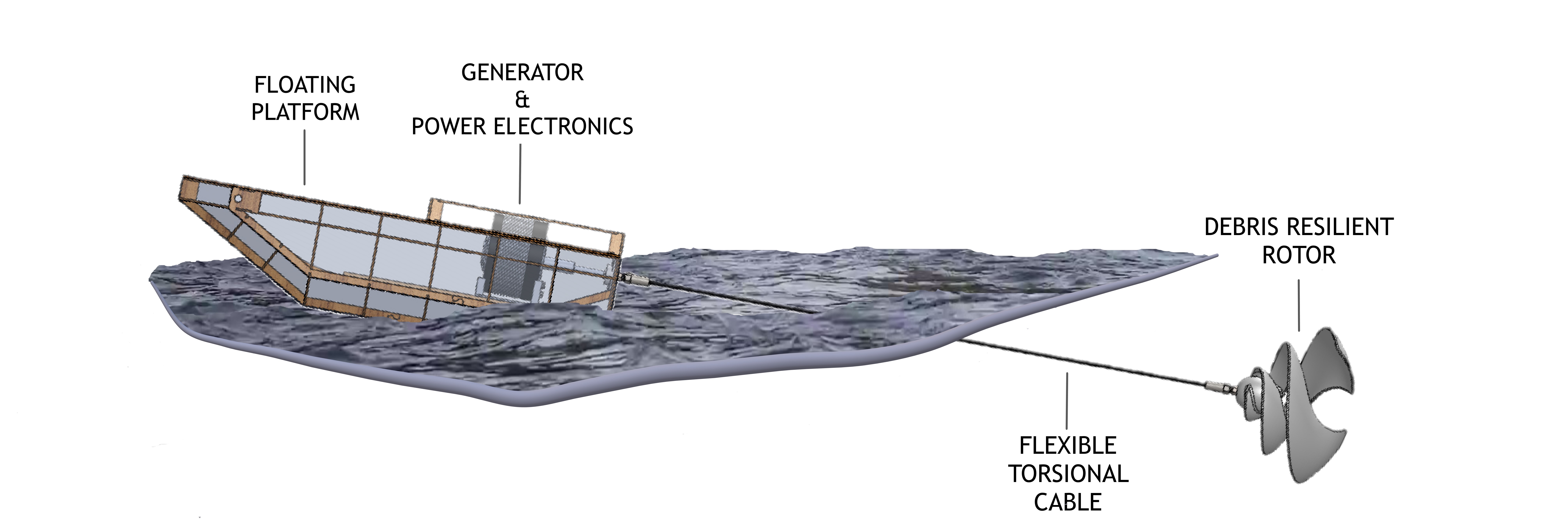 BladeRunner Awarded Funding through the ARPA-E “SHARKS” Program